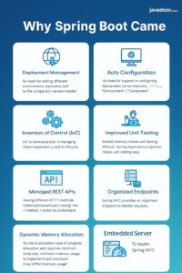 java spring boot