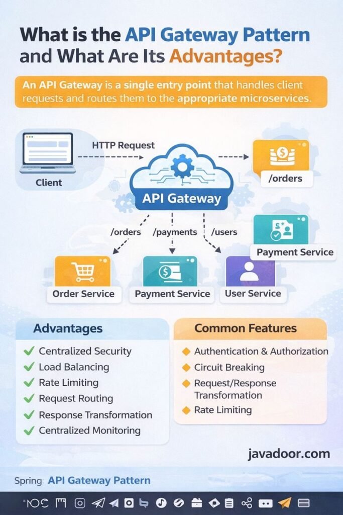 What is the API Gateway Pattern and what are its advantages?