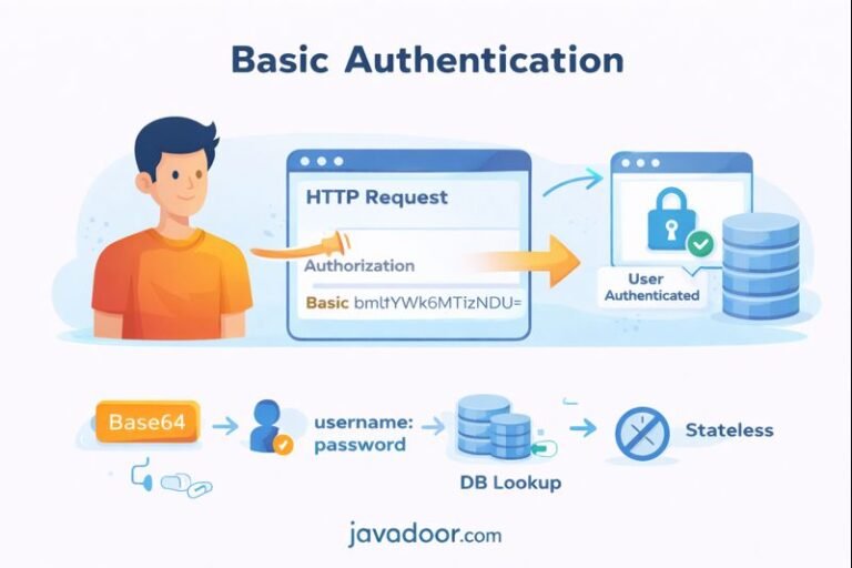 Basic Authentication in Spring Security – Complete Guide - Java ...