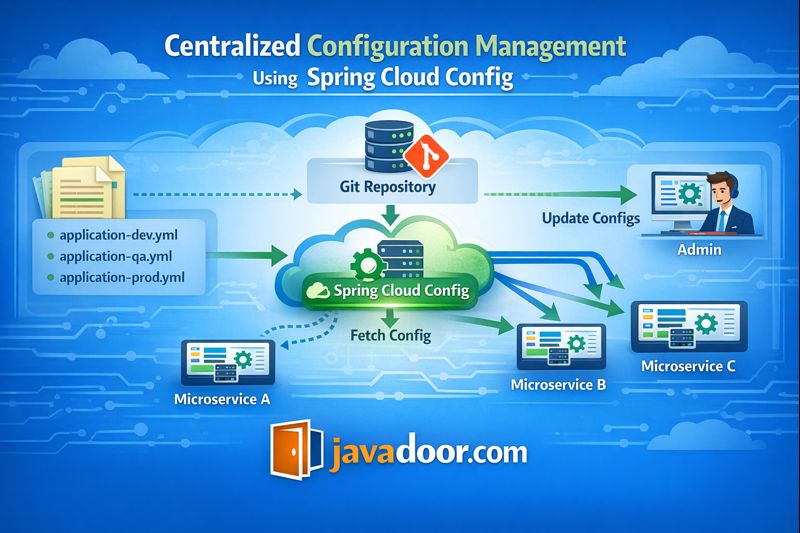 How does Spring Cloud Config help in centralized configuration ...