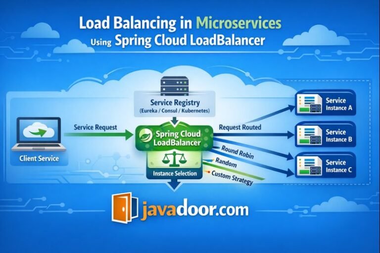 Load Balancing in Microservices using Spring Cloud LoadBalancer - Java ...